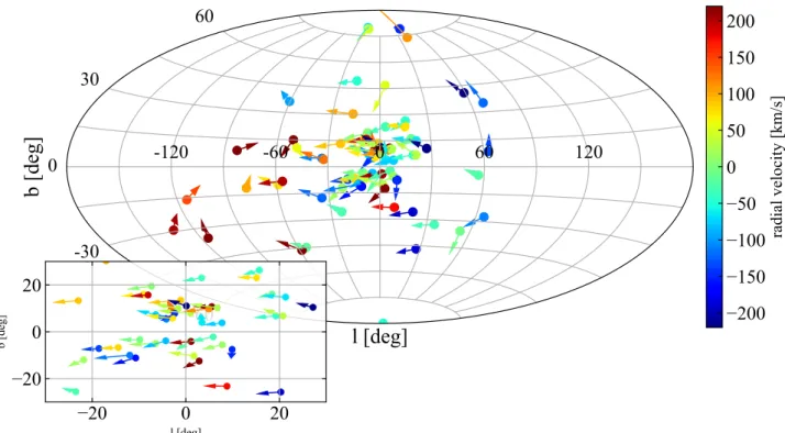 Fig. 10. Sky distribution of the 75 globular clusters in our sample in Galactic coordinates