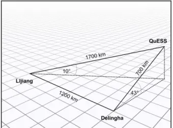 Fig. 1. Longest two-link distance between the satellite and the two ground  stations. 