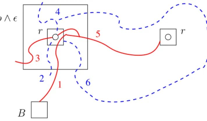 Figure 3.4: Connections from possible sub-routers B can avoid other r-squares B x r
