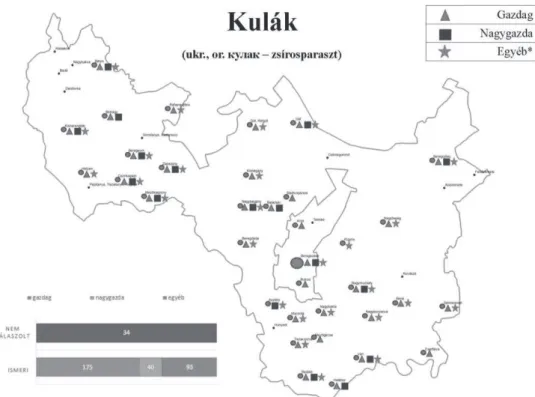 4. ábra: A kulák szó jelentésváltozatai  