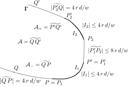 Figure 2. One connected component A of the set L .