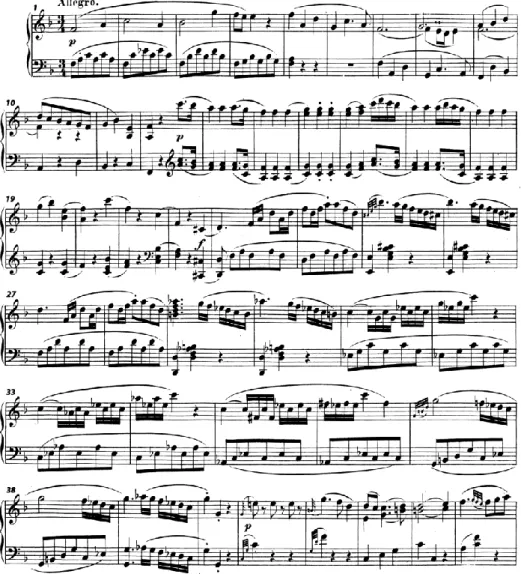 Figure 8. First part of the exposition (Mozart, Sonata in F Major, K. 332, first  movement), measures 1–45, Edition Peters, Leipzig No