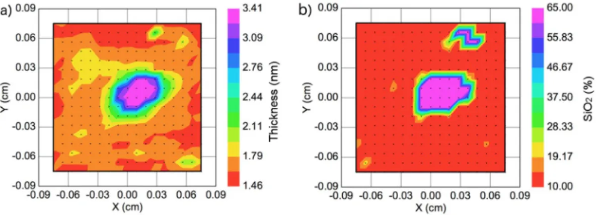 Figure 2.  Maps of thickness of the interface layer, (a) and the volume fraction of a:SiO 2  in the interface layer, (b).