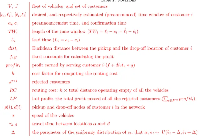 Table 1: Notations V , J fleet of vehicles, and set of customers