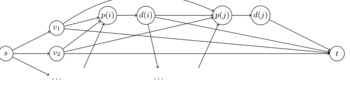 Figure 1: Fragment of the network