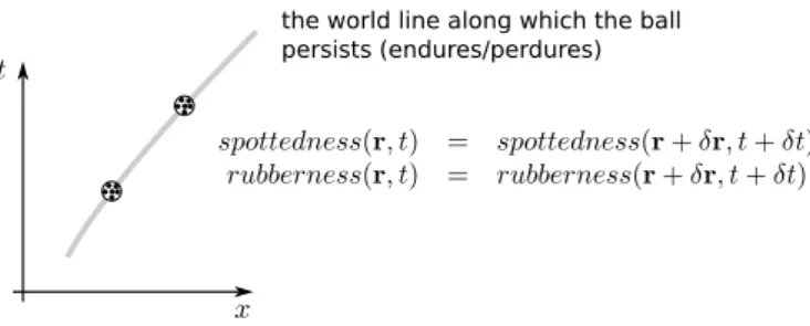 Figure 2: A small, “point-like” ball can be tracked by its spottednes, rubberness, etc.