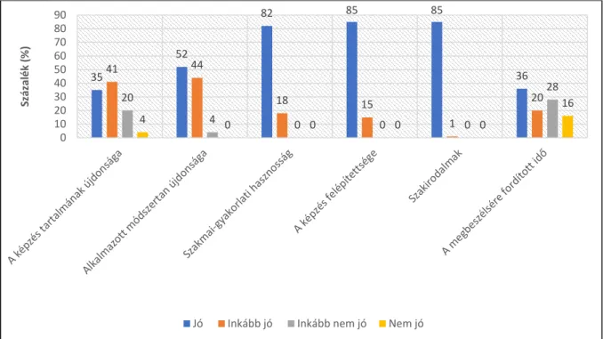 4. táblázat. A képzés megvalósításának értékelése (%; N=713) 