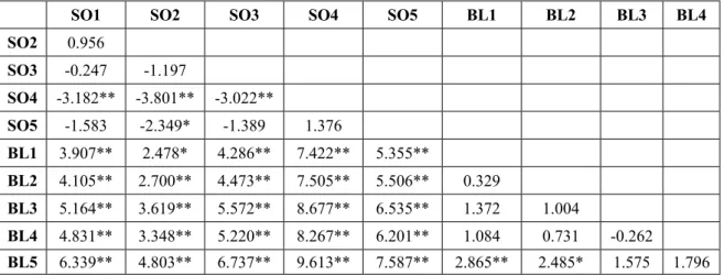 Table 7. Structural indices of Collembola communities in the sampled plots