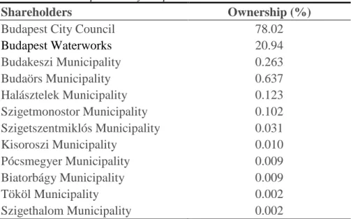 Table 10: The ownership structure of Budapest Waterworks since 29 June 2012 