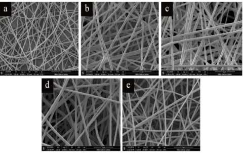 Fig. 6 Morphology of electrospun nanofibers from different kinds of and differently charged  yarns: (a) U-SSCY-40; (b) G-SSCY-40; (c) G-SFY-40; (d) G-PFY-40; (e) G-PFY-65 (scale bar 