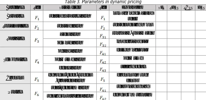 Table 3. Parameters in dynamic pricing