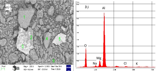 Fig. 2  The SEM image (a) and the EDS spectrum (b) of the light coloured residue from  the thermo-mechanical treatment