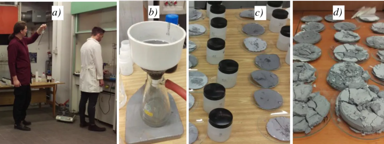 Fig. 5  The fundamental leaching experiments – (a)leaching and sample preparation,  (b) vacuum filtering, (c,d) solutions and solid residues from leaching