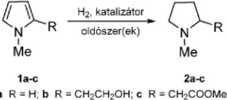 A pirrolgyûrû telítése során azt találtuk (1. ábra), hogy ezt a redukciót nem lehet a szokásos módon, sav hozzáadásával végrehajtani, mert ezek a molekulák (1a-c) nagyon érzékenyek savak jelenlétére, ugyanis hatásukra gyorsan polimerizálódnak