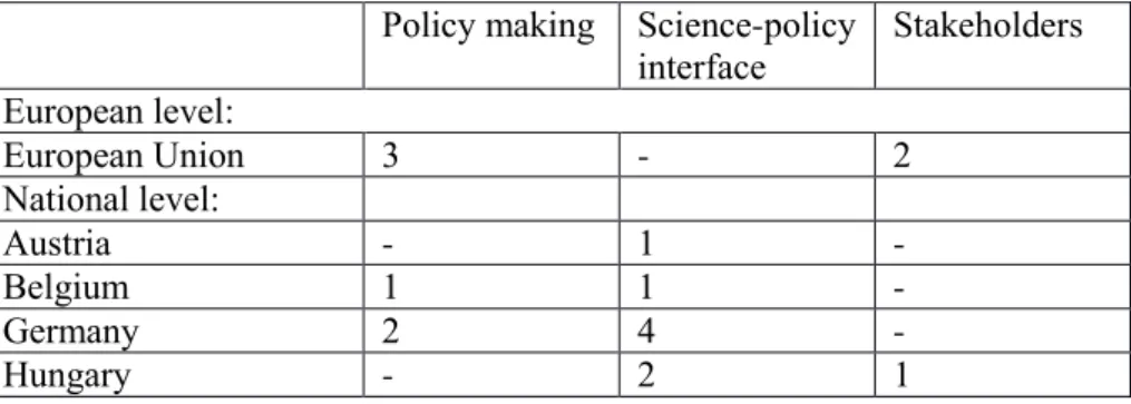 Table 1: Composition of the interviewee sample (n=17). Interviewees were affiliated to institutions  181 