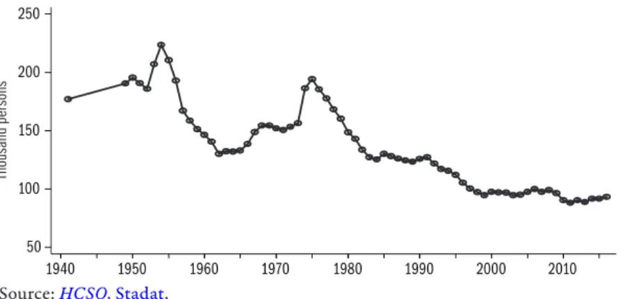 Figure 2.1.1: The number of live births 1940–2016