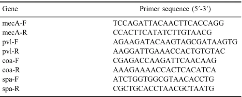 Table I. Sequence of primers used in PCR [14 – 17]