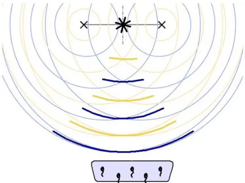 Fig. 3. Two rotating coherent noise sources investigated with a phased array of microphones