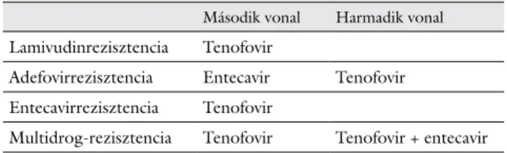 3. táblázat Tenofovir-dipivoxil-fumarát (TDF) helyett entecavir (ETC)  vagy tenofovir-alafenamid-fumarát (TAF) választandó a  követ-kező esetekben: