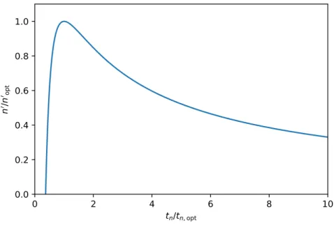 Figure 1.6: Specific peak capacity production, Eq. (1.30), as a function of analysis time.