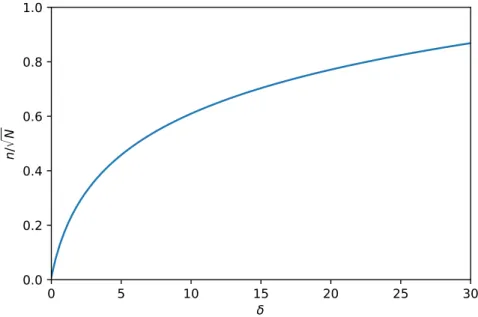 Figure 1.1: Isocratic peak capacity relative to the square root of N as a function of relative retention window, δ .