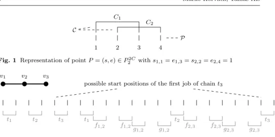 Fig. 1 Representation of point P = (s, e) ∈ P 2 2C with s 1,1 = e 1,3 = s 2,2 = e 2,4 = 1 v 1 v 2 v 3