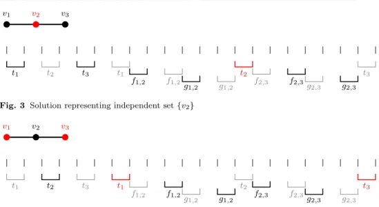 Fig. 3 Solution representing independent set {v 2 }