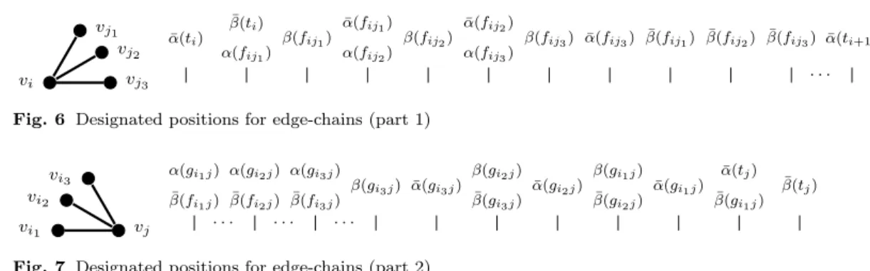 Fig. 7 Designated positions for edge-chains (part 2)