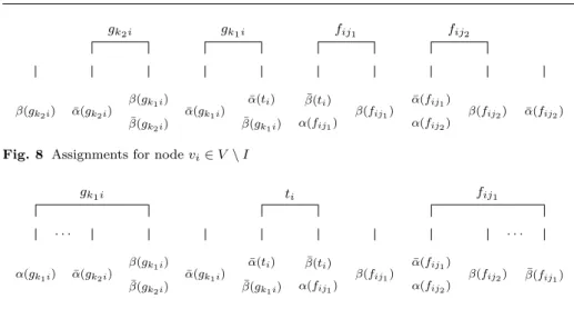 Fig. 8 Assignments for node v i ∈ V \ I