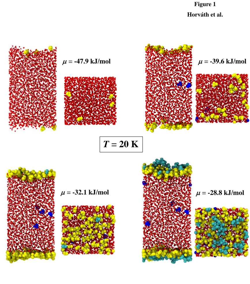 Figure 1  Horváth et al.    = -39.6 kJ/mol    = -28.8 kJ/mol  = -47.9 kJ/mol  = -32.1 kJ/mol T = 20 K 