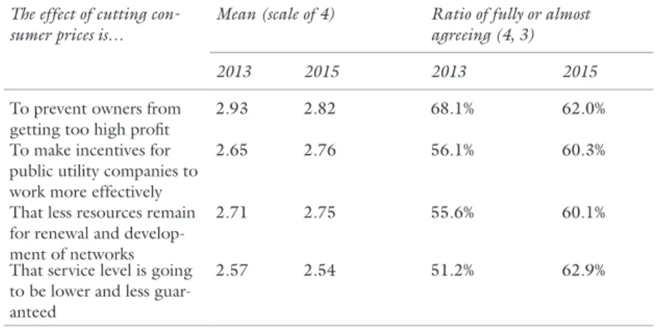 Table 3  Effects of cutting consumer prices according to public opinion The effect of cutting 
