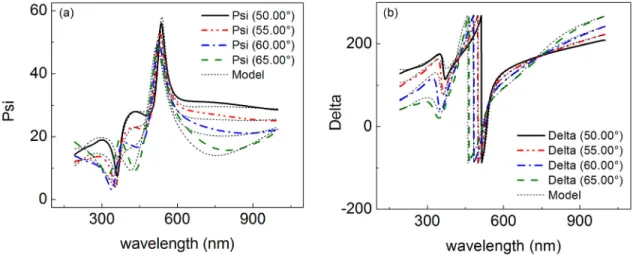 FIG. 4. Experimental and model generated data fits of a structure with a composite a-Si-SiO 1.8 layer containing amorphous Si nanoparticles