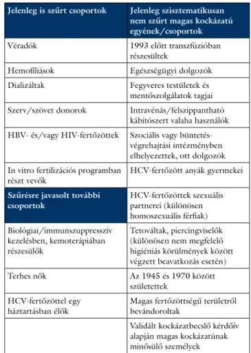 2. táblázat A hepatitis C-vírus-fertőzöttség rizikócsoportjai és szűrésének  célcsoportjai Magyarországon