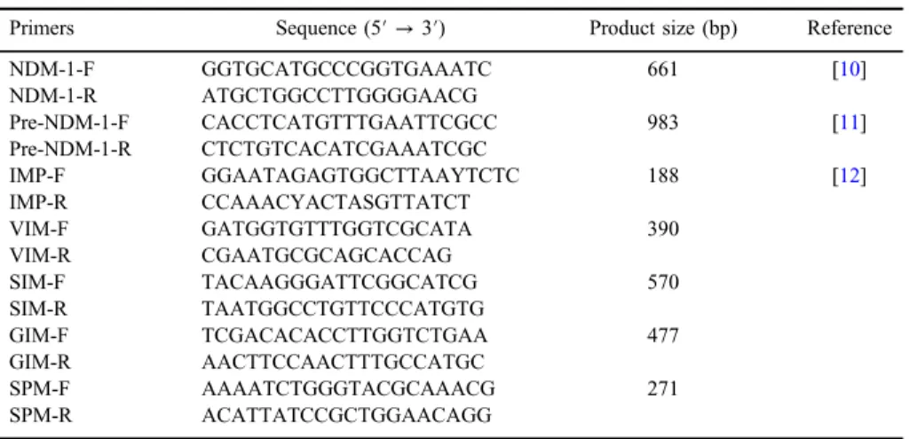 Table I. The sequences of primers used in this study
