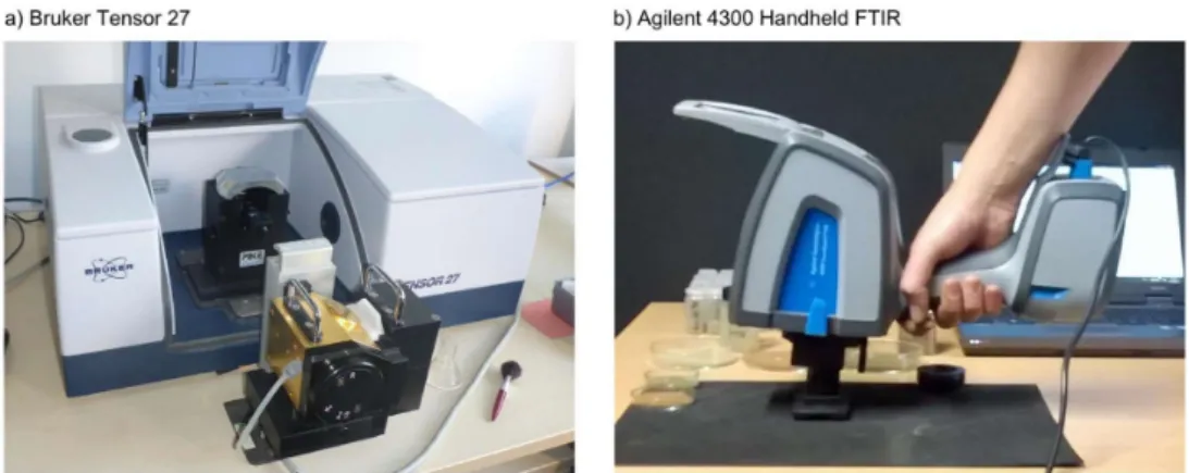 Figure 2. MIR spectrometers used in this study: (a) Bruker Tensor 27 bench-top instrument with EasyDiff diffuse reflectance accessory (back, in the sample compartment) and Ulbricht sphere (front);