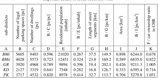 Table II 