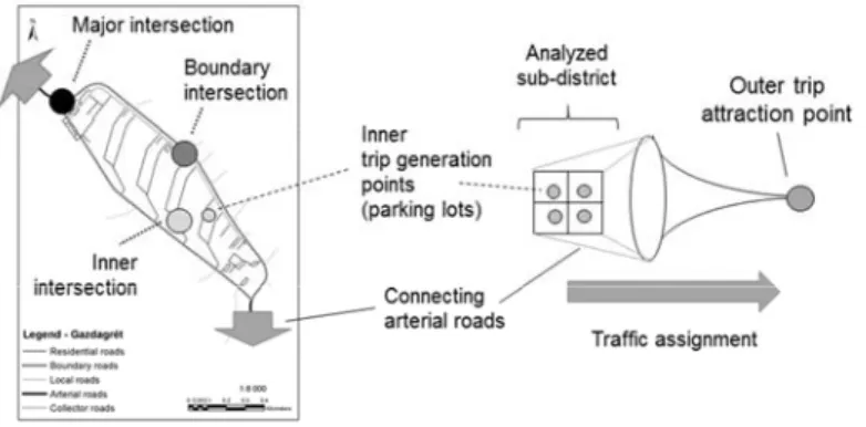 Fig. 2. Urban street layout of selected micro-districts 