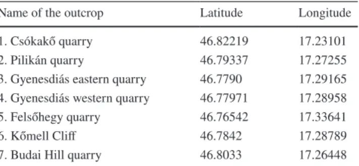 Table 1    Location of the investigated outcrops