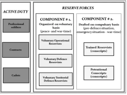 Figure 3. Military  Personnel of the  HDF (2018) 15