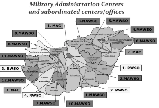 Figure 2. Structure of regional military administration 12