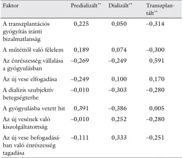 3. táblázat A diszkriminanciaanalízissel alkotott faktorok szignifikáns* dif- dif-ferenciáló hatásának bemutatása az egyes betegstádiumok  kö-zött