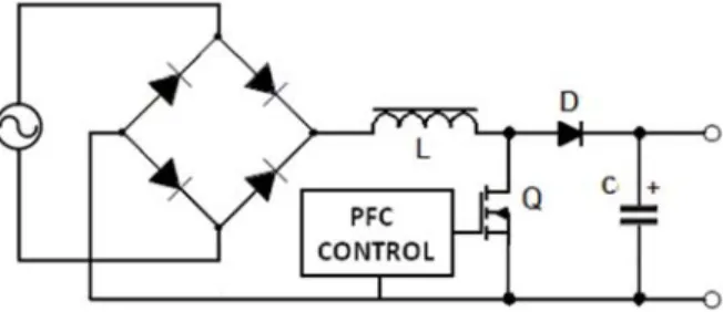 Fig. 12. Active PFC control