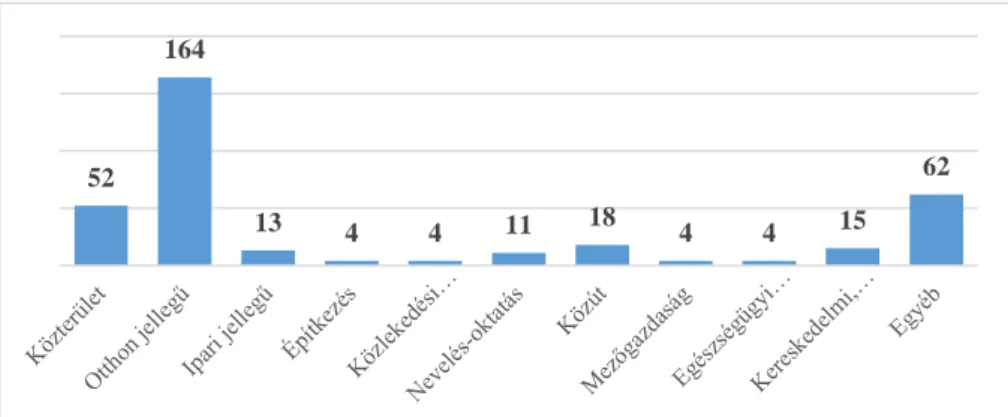 6. ábra Kötéltechnikai mentések előfordulásának helyszínei 2013. és 2017. közötti években 351  esemény feldolgozásával  15