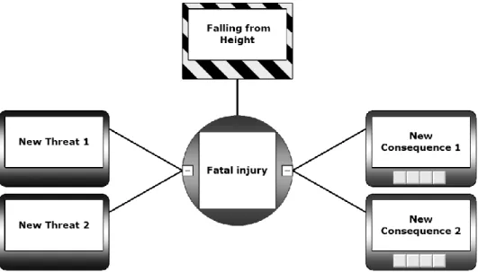 Figure 1: First step: Hazard and Top Event in BowTieXP with Major Accident Hazard   (Source: Composition of the authors)