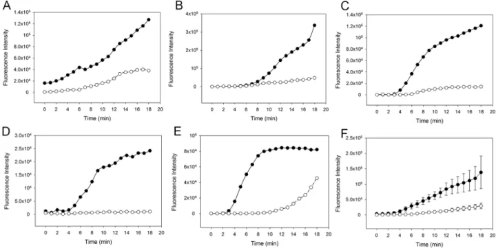Fig 5. Effect of the classical pathway inhibitor recombinant salivary anti-complement from L