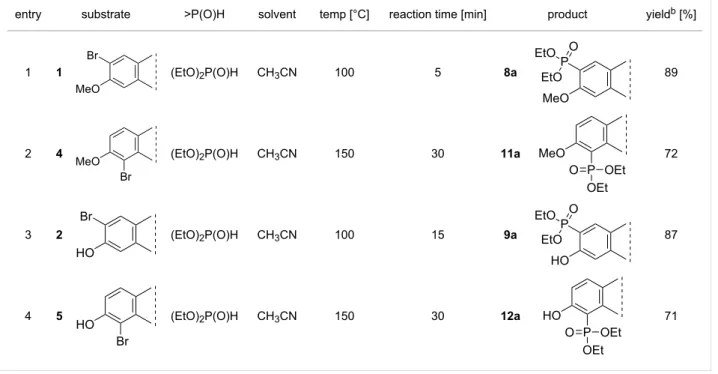 Table 2: Scope of the reaction a  of 2- or 4-bromo-13α-estrones 1–6 with diethyl phosphite (7a) or diphenylphosphine oxide (7b).