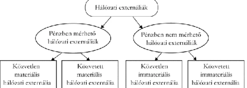 Az 1. ábra összefoglalja, hogy egy gazdasági hálózat externáliának milyen térbeli  megjelenési formái lehetnek