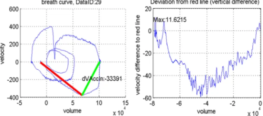 Fig. 1. The minimal volume is the left-side  line and the minimal velocity is the 