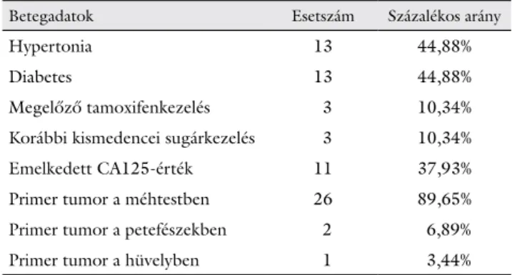 1. táblázat Anamnesztikus adatok 