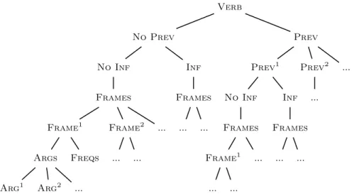 Fig. 1. The basic structure of the XML format.